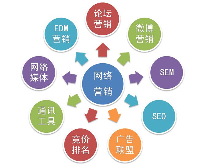 兩化融合