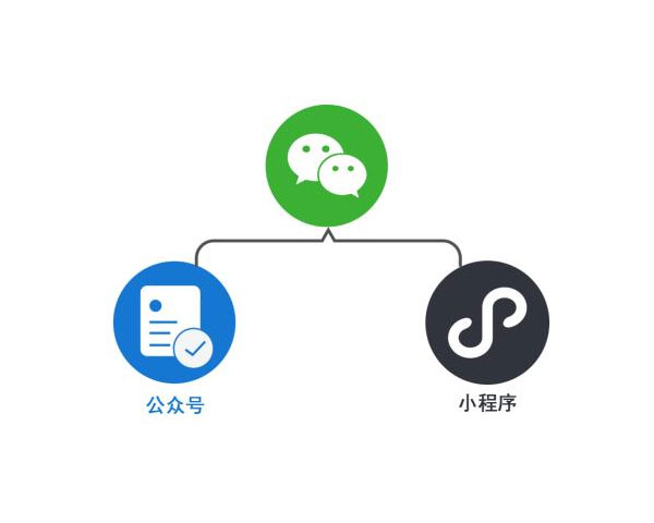 小程序公眾號(hào)區(qū)別