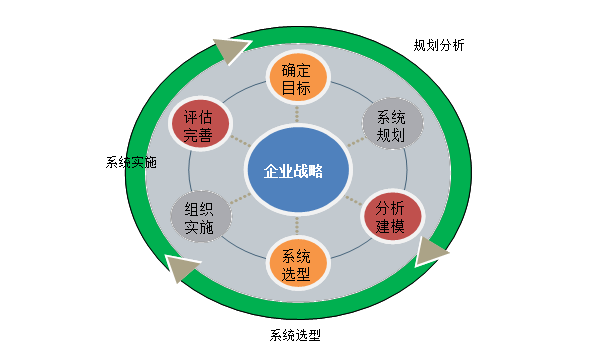 兩化融合