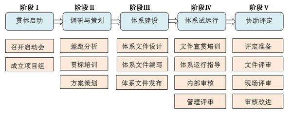 兩化融合
